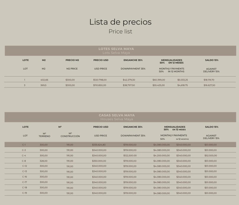 Hermosas casas Selva Maya at Harmony en preventa en Tulum